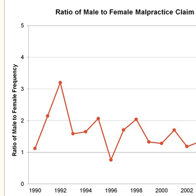 aos_gender